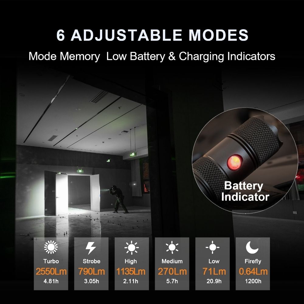 Powertac E9R G4 beam in dark room with six brightness modes chart and red battery indicator closeup