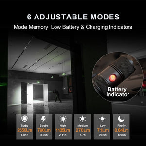 Powertac E9R G4 beam in dark room with six brightness modes chart and red battery indicator closeup