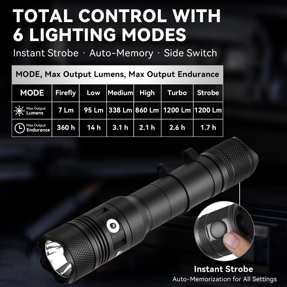 Powertac Huntsman Picatinny flashlight chart showing 6 lighting modes with max lumens and runtime table
