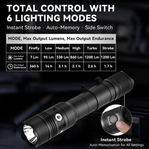 Powertac Huntsman Picatinny flashlight chart showing 6 lighting modes with max lumens and runtime table