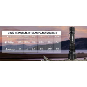 Huntsman XLT mode and runtime chart with flashlight standing upright on driftwood at dusk